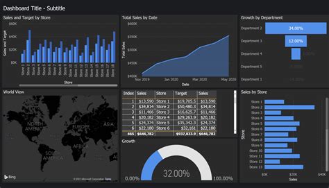 Free Power BI Templates