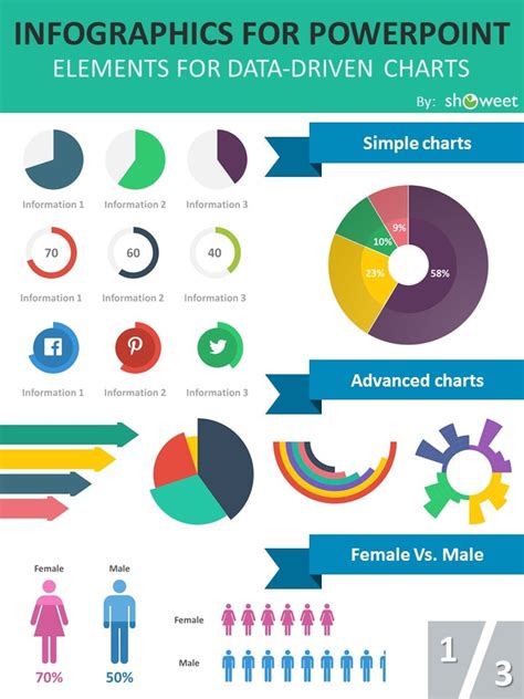 Free PowerPoint Charts