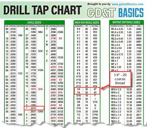 Free Printable Drill Bit Size Chart