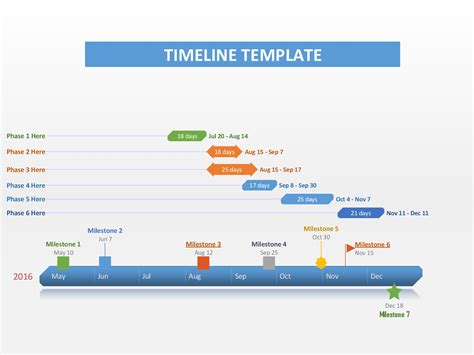 Free Timeline Template Excel