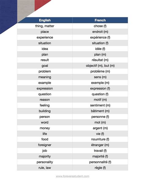 French Nouns Starting With J