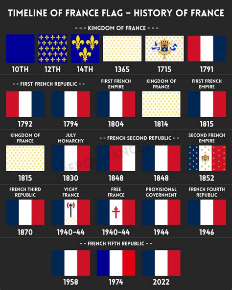 French history image