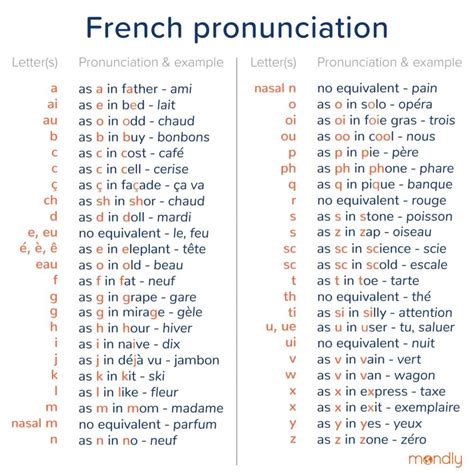 French language image