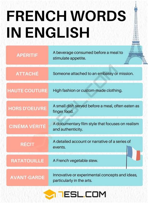 French vocabulary image