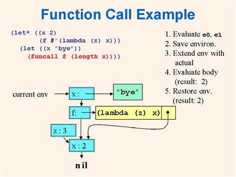 Function Calls