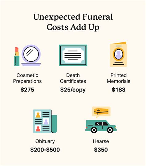 Funeral Service Expenses