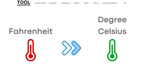 Future Of Fahrenheit To Celsius Converter Tools