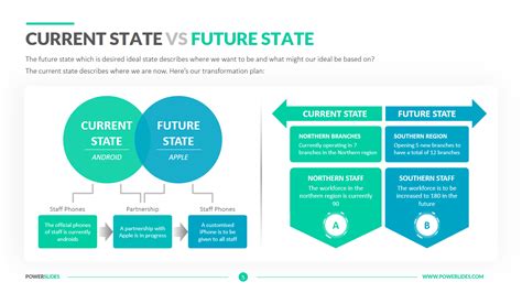 Future State Template