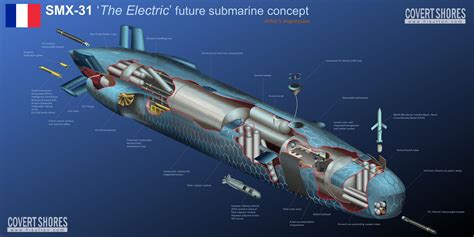 Future Submarines