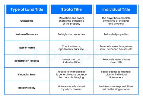 Future of Title Differences