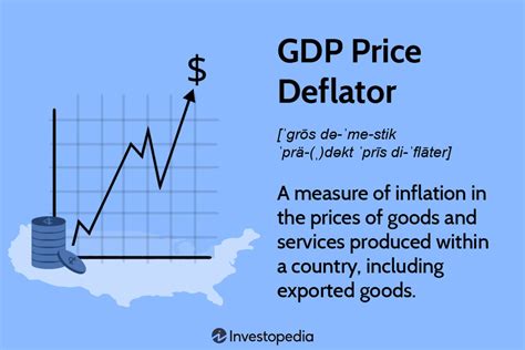 GDP deflator diagram