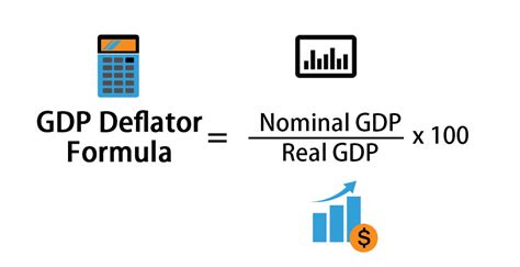 GDP deflator formula