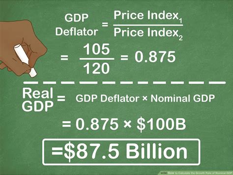 GDP deflator real-world