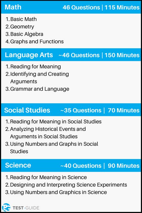 GED Practice Test Images