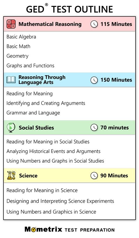 GED test preparation