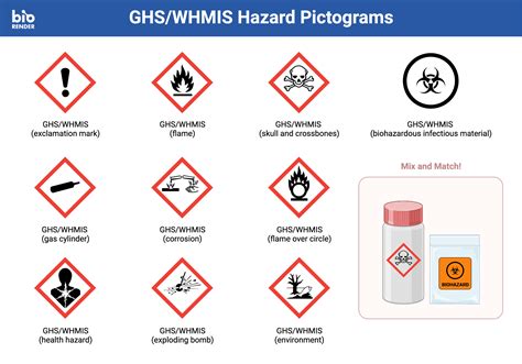 GHS Pictograms