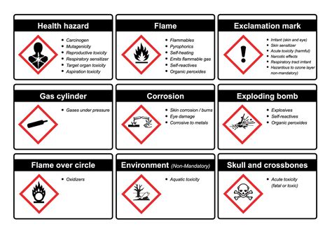 GHS Pictograms