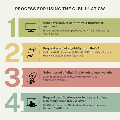 GI Bill Application Process