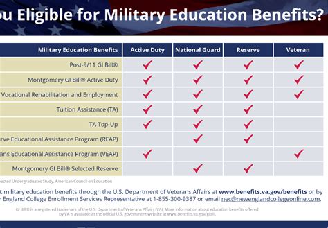 GI Bill Benefits for Dependents