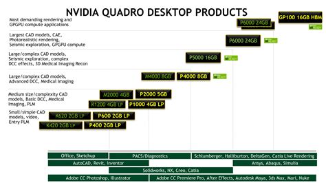 GP100 design benefits