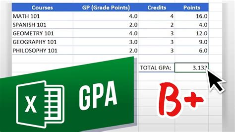 GPA calculator Excel formula