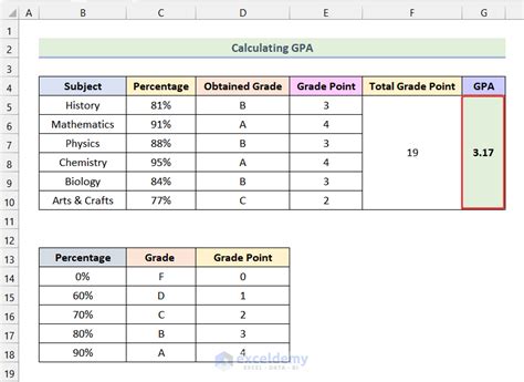 GPA calculator in Excel