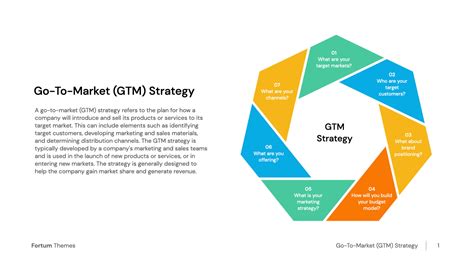 GTM Strategy Template