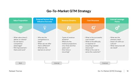 GTM Strategy Template Example