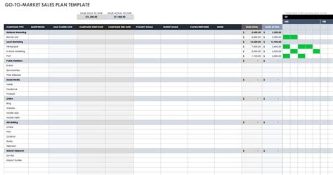 GTM Strategy Template Excel