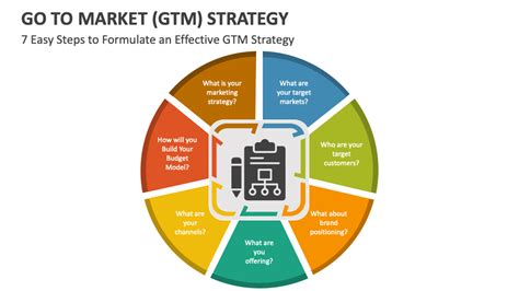 GTM Strategy Template PPT