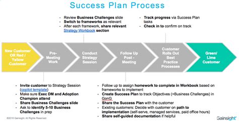 Gainsight Success Plan Template Example