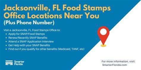 Gallatin Food Stamp Office Guide