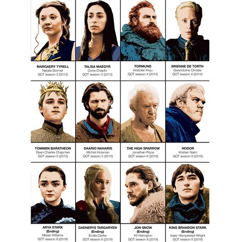 Game of Thrones Characters