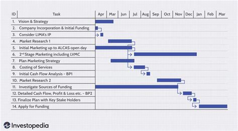 Gantt Chart Benefits