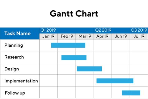 Gantt Chart Best Practices