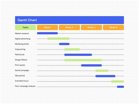 Gantt Chart Example Numbers