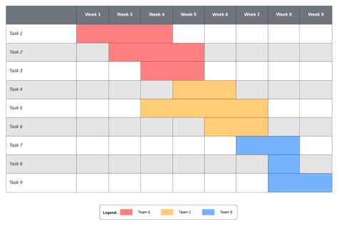 Gantt Chart Example Numbers Tutorial