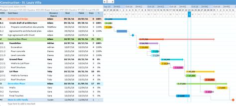 Gantt Chart Examples Gallery