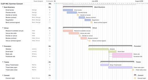 Gantt Chart Examples for Project Management Gallery