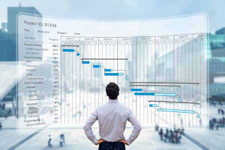 Gantt Chart Mistakes