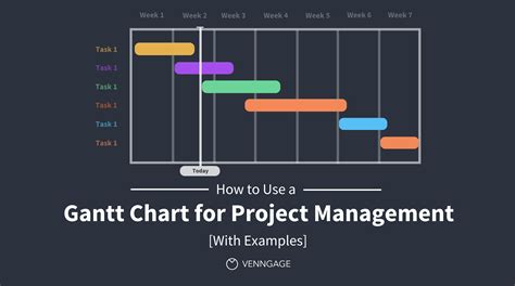 Gantt Chart Numbers Example Project Management