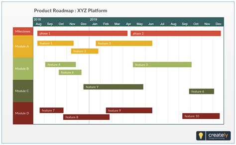 Gantt Chart Roadmap Template