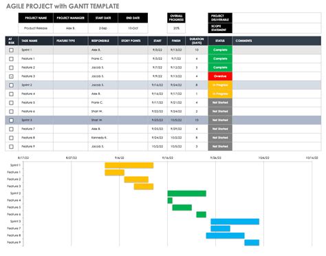 A Gantt chart Smartsheet template is a customizable tool for project management