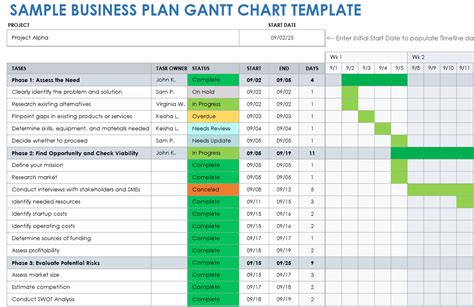 Using a Gantt chart Smartsheet template for risk management