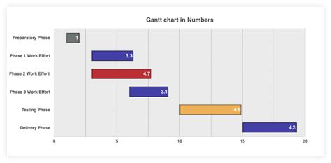 Gantt Chart Template Numbers Mac