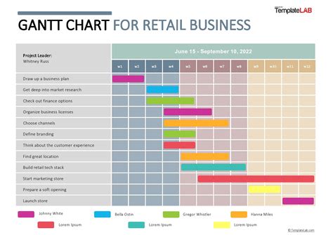 Gantt Chart Template for Business