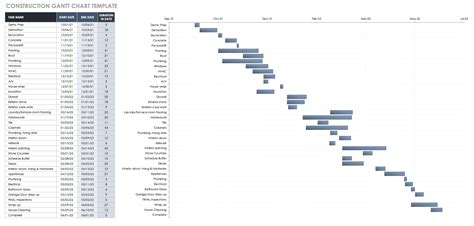 Gantt Chart Template for Construction