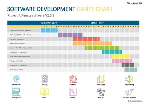 Gantt Chart Template for Software Development