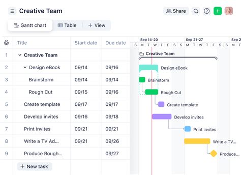 Gantt Chart Tools