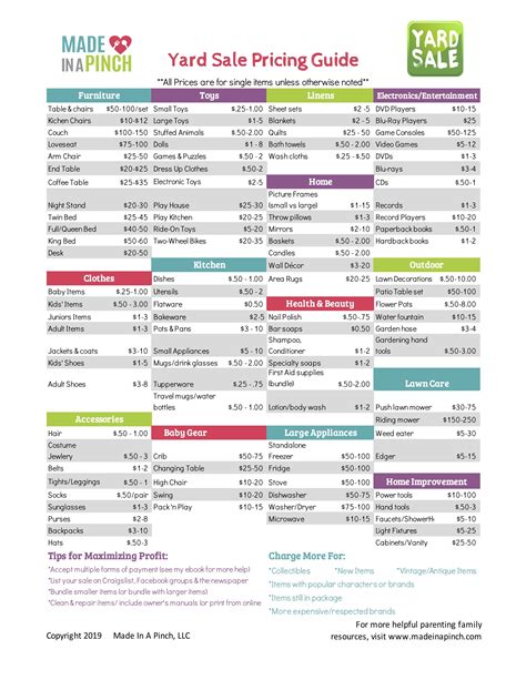 Garage Sale Pricing Guide